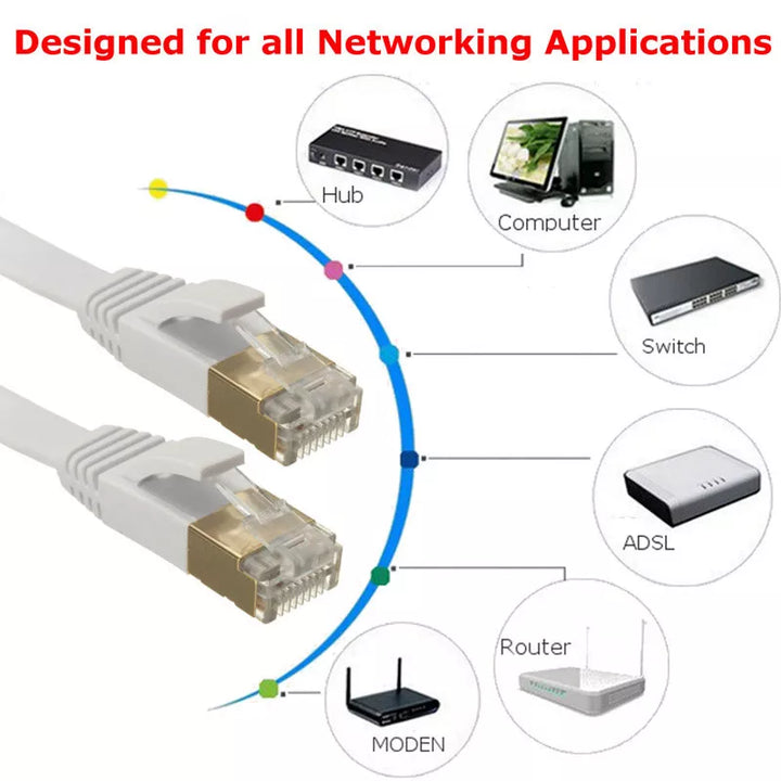 1M - 30M RJ45 Cat7 Flat Ethernet Cable